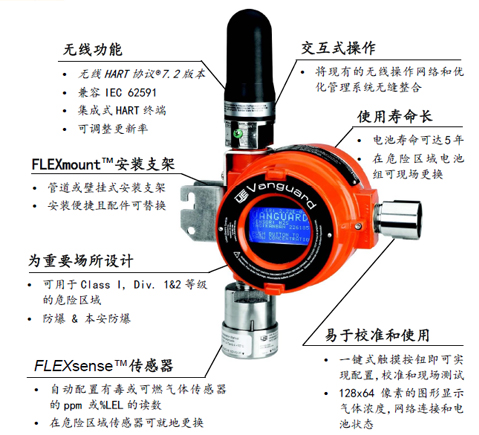 可燃气体探测器