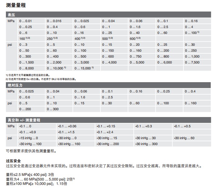 德国威卡授权代理IS-3型高压压力变送器