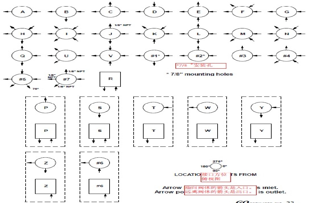 SPR-1A11AHA111/1-30psia美国GO一进两出调压器 