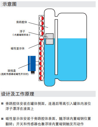 德国威卡磁翻板液位计BNA-25/16/RF-MG-M700-S60.3*2-MRA/SAC-3/M-***SS300